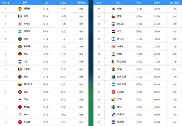 CBA季后赛赔率剧变：辽粤京三强争霸，浙江黑马暗藏杀机