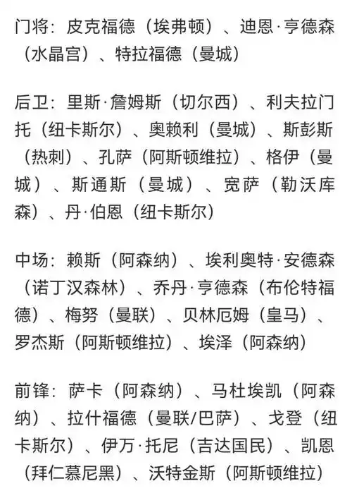英格兰世界杯名单引爆转会暗战：三狮军团核心成豪门抢购目标