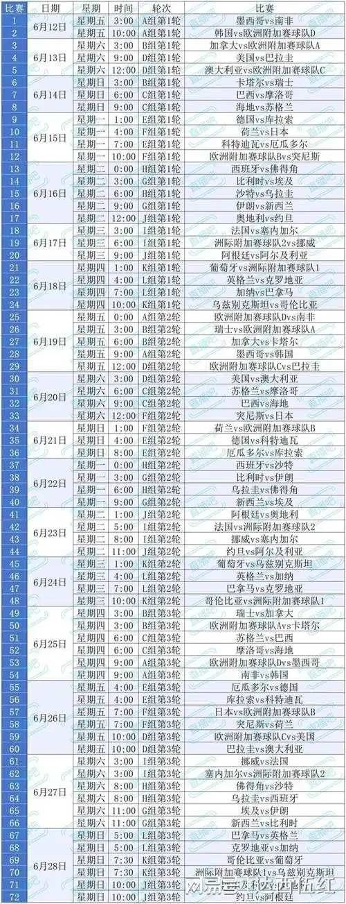 巅峰预判：美加墨世界杯全攻略，中国足球如何借势破局？