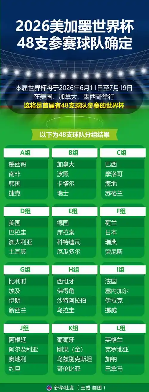 世界杯前夜转会风暴：美加墨巨星集结令，五大联赛暗流涌动