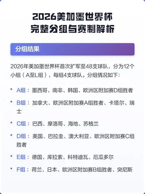 国际篮联赛制巨变！2026世界杯新规或改写男篮格局