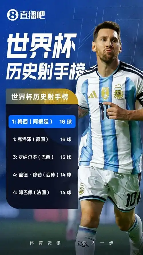 梅西戴帽封神！世界杯16球追平历史纪录，阿根廷剑指巅峰