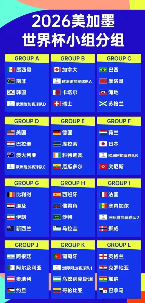 世界杯A组风云突变：墨西哥锁定头名，韩国末轮不败即出线