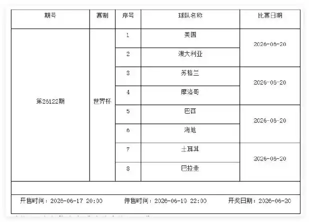 世界杯小组赛激战正酣，NBA球星领衔篮球赛事全新高潮